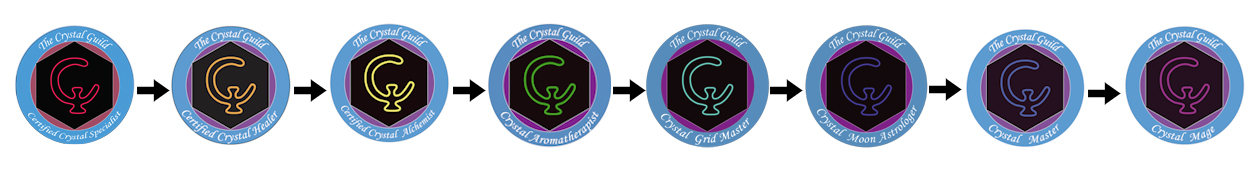 accred-progression crystal guild accreditation levels